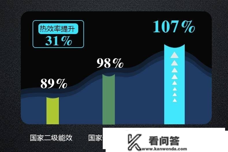 新年更温暖！全预混冷凝壁挂炉，节能高效绿色环保