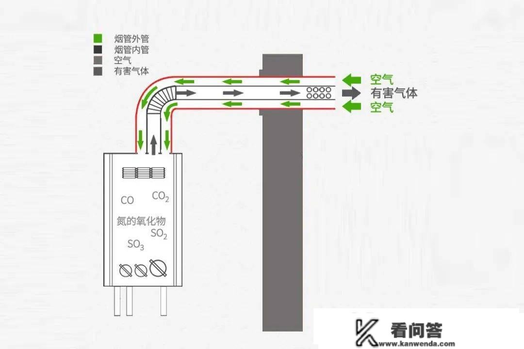 干货课堂No.5｜壁挂炉不点火怎么办？在家都能轻松处理