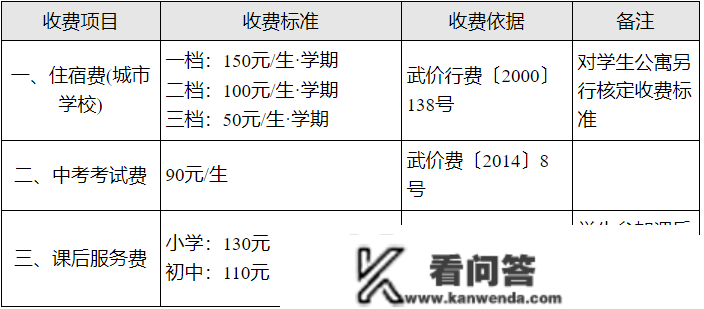 武汉市教育局最新通知布告