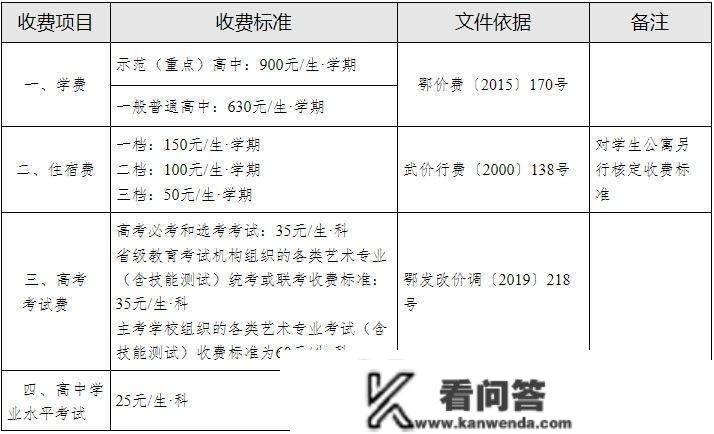 武汉市教育局最新通知布告