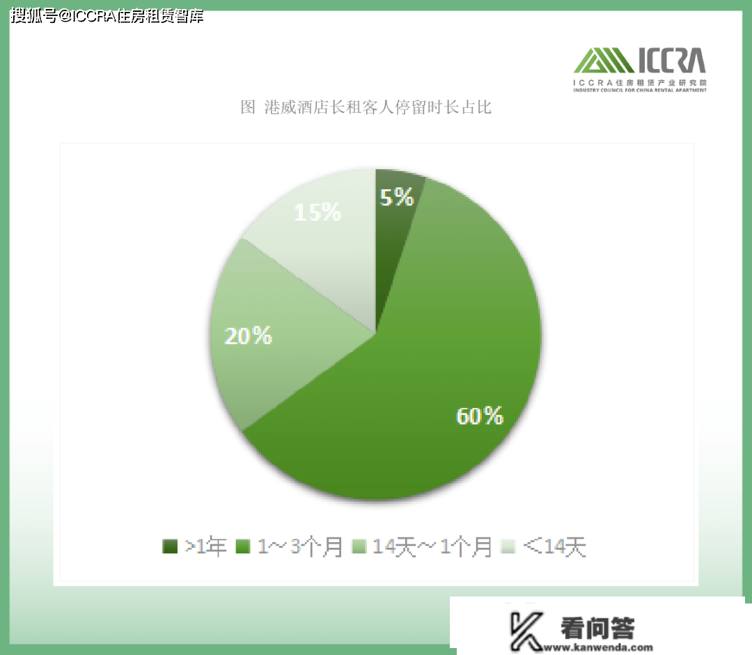 酒店长租成重生活体例，对长租公寓那有些启迪？｜深一度