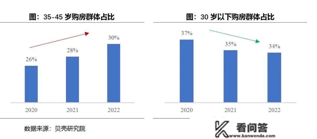 贝壳沈阳站楼市谍报局-改善当道！2023年购房需求洞察陈述发布