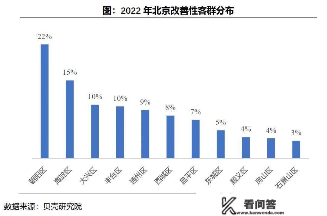 改善当道！2023年购房需求洞察陈述发布