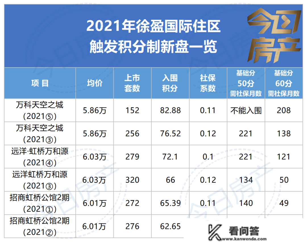 青浦【虹桥公馆三期】楼盘详情及房价_虹桥公馆三期户型、虹桥公馆周边配套