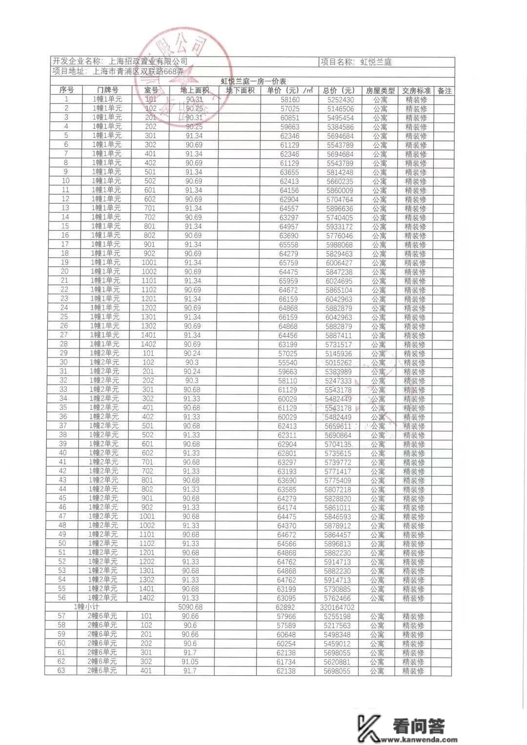 虹桥公馆丨上海青浦招商虹桥公馆_虹桥公馆户型/房价/地址详情丨售楼处德律风