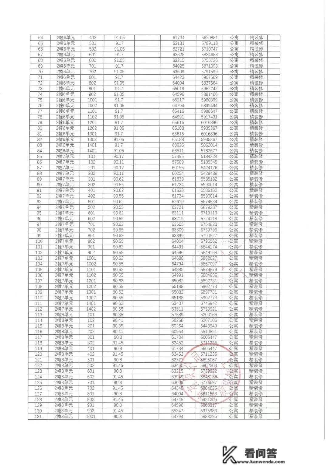 虹桥公馆丨上海青浦招商虹桥公馆_虹桥公馆户型/房价/地址详情丨售楼处德律风