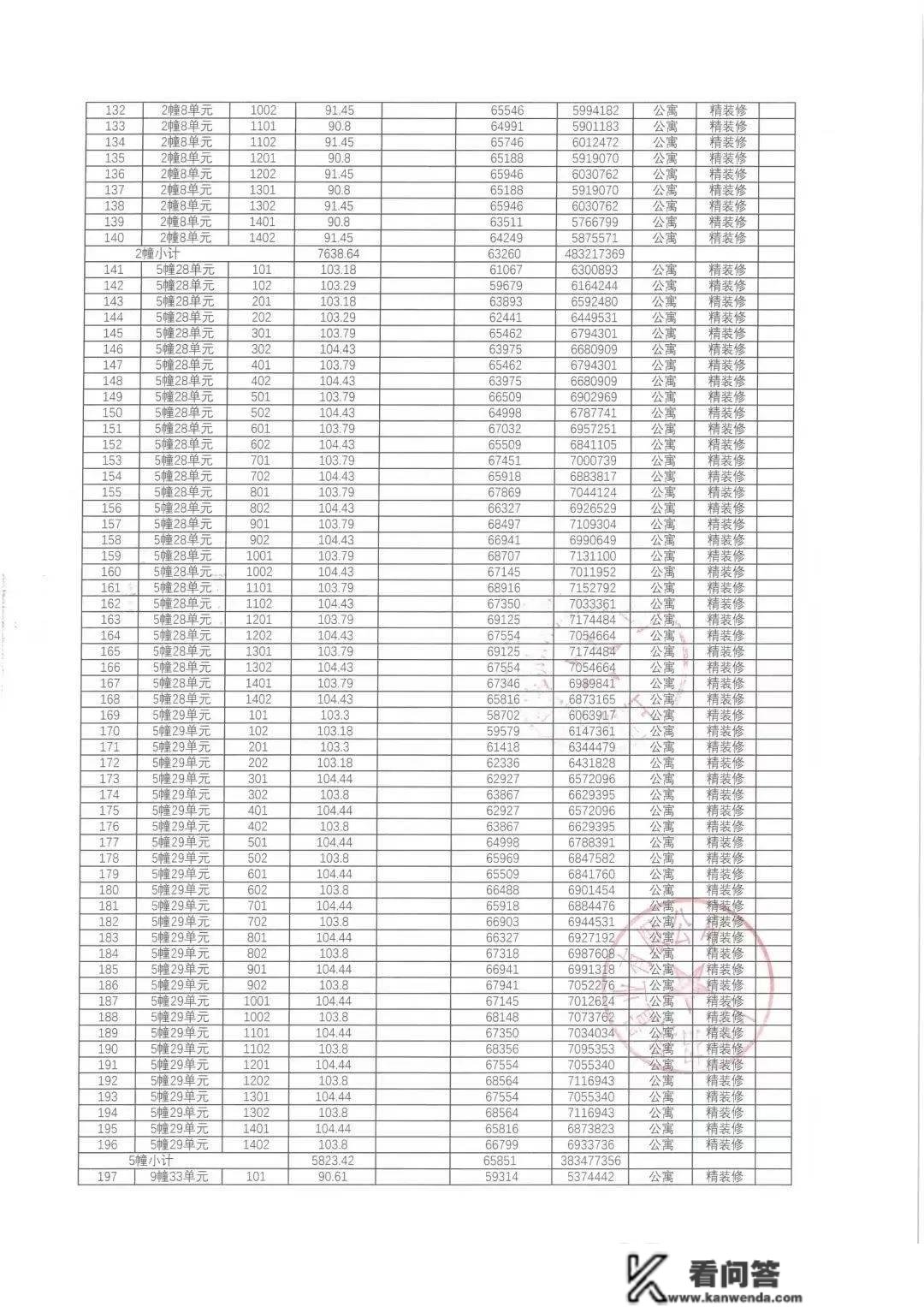 虹桥公馆丨上海青浦招商虹桥公馆_虹桥公馆户型/房价/地址详情丨售楼处德律风