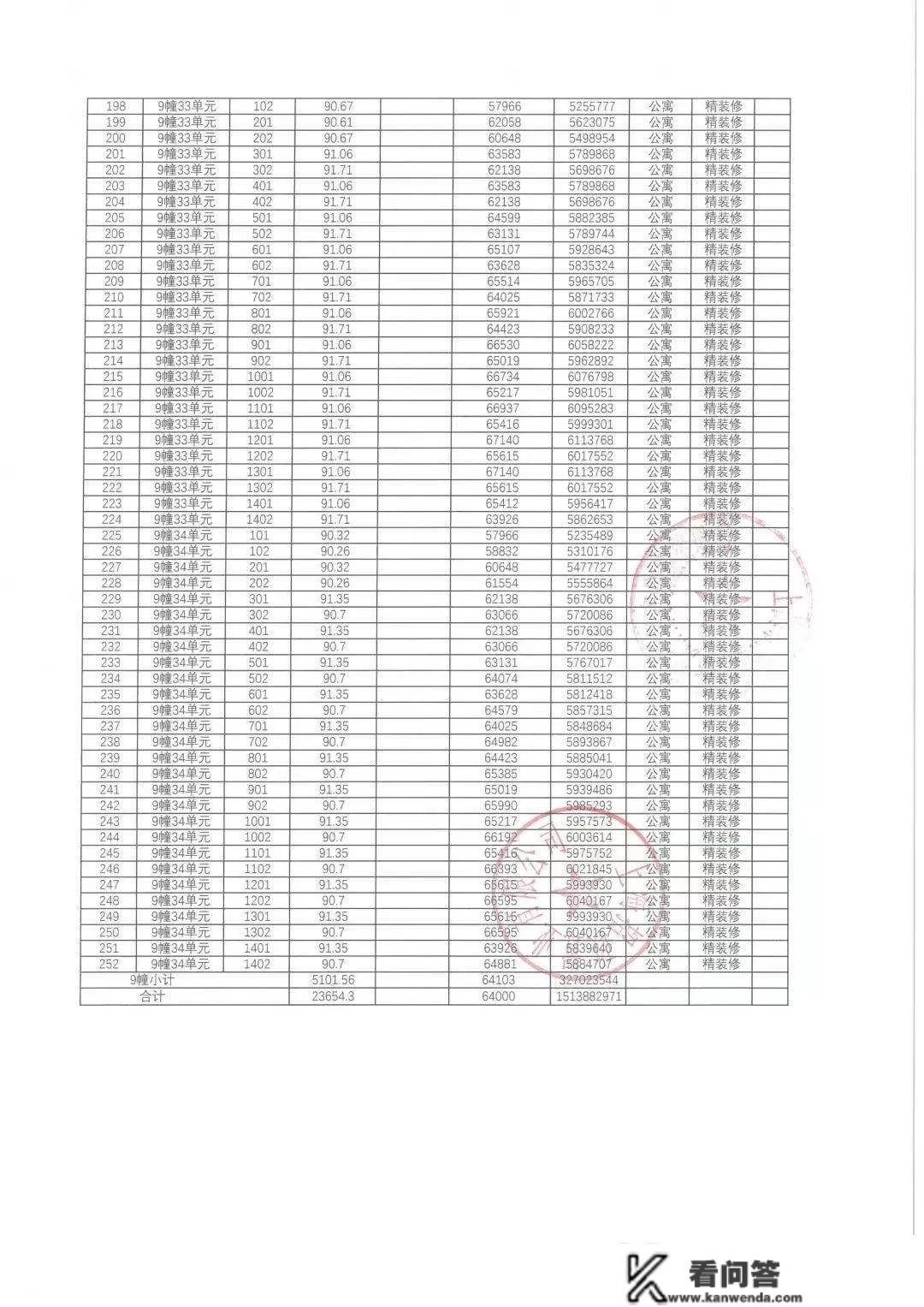 虹桥公馆丨上海青浦招商虹桥公馆_虹桥公馆户型/房价/地址详情丨售楼处德律风