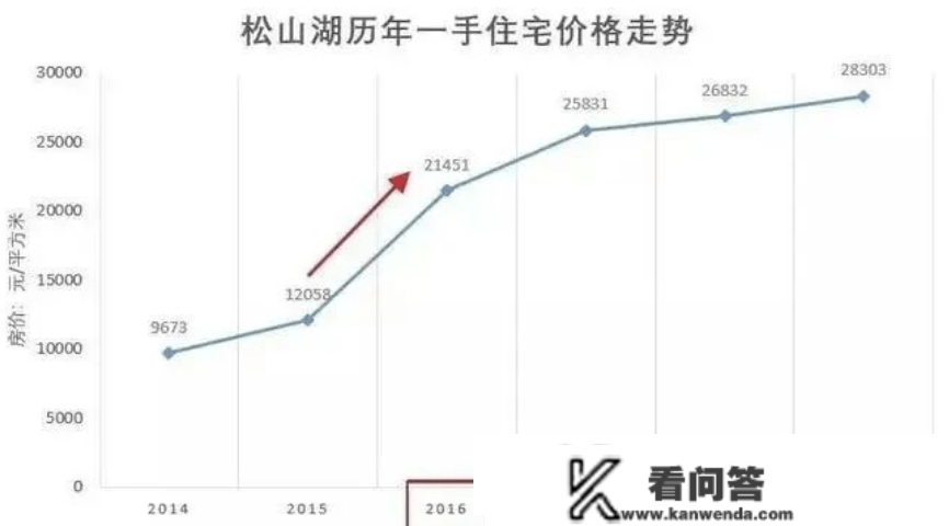 青浦同润墨韵澜庭位置地址丨同润·墨韵澜庭房价_同润·墨韵澜庭户型-地铁间隔