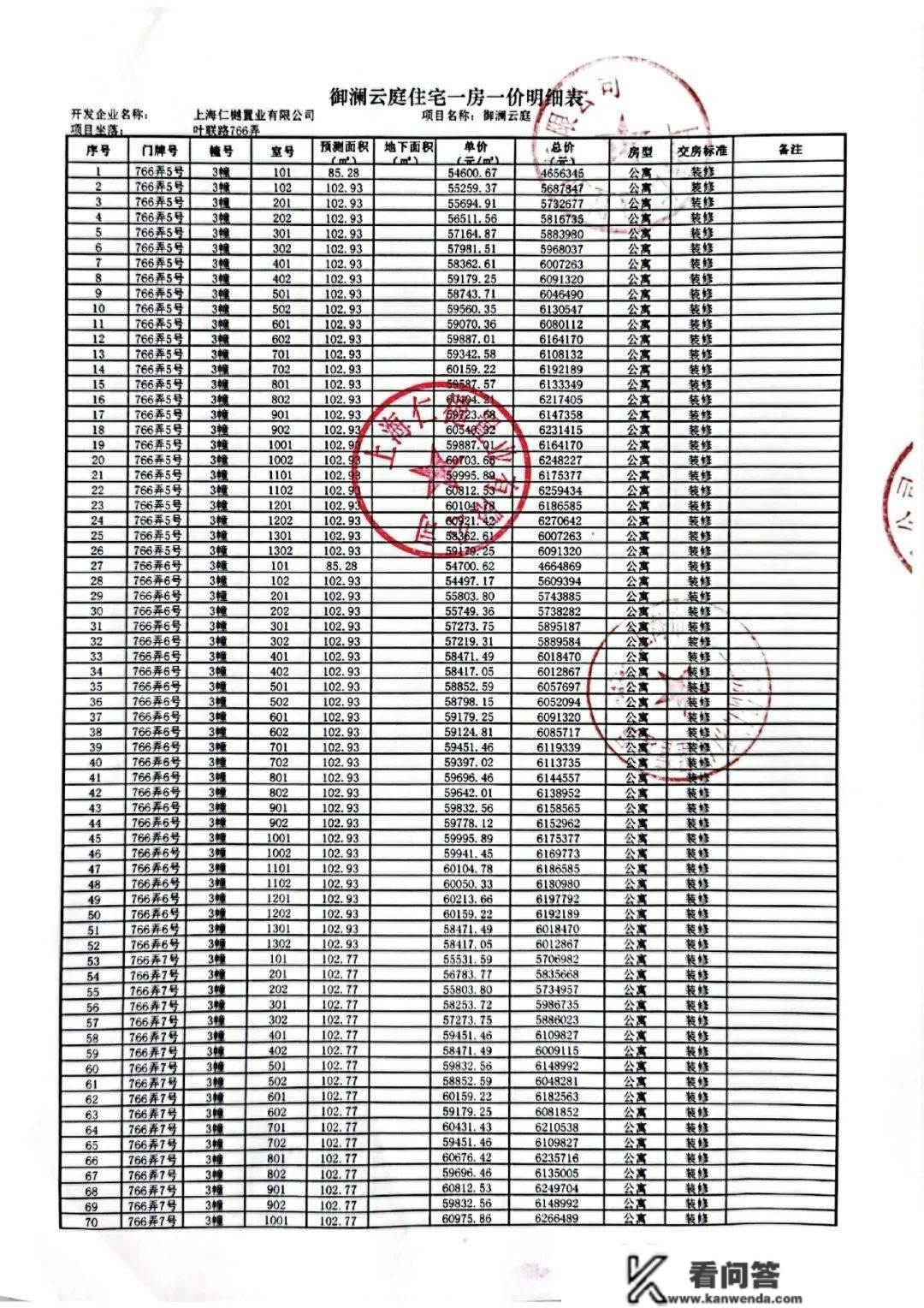 龙信虹桥御澜丨上海青浦龙信虹桥御澜丨2023最新房价丨详情丨交通丨户型丨配套