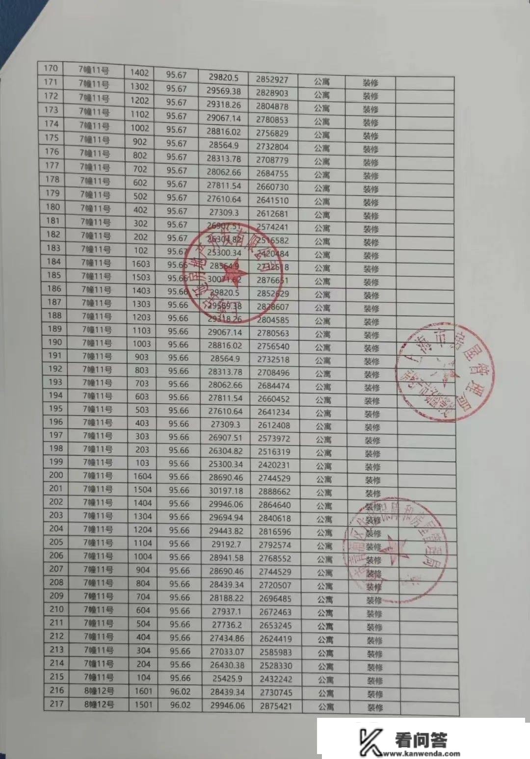 宝业活力天境(上海宝业活力天境)青浦房价_房型图_户型图_交通地铁_楼盘地址