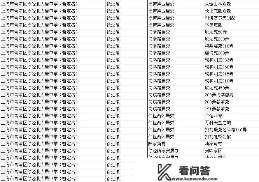 虹桥公馆3期-青浦虹桥公馆三期楼盘详情-虹桥公馆房价-户型-容积率-小区情况