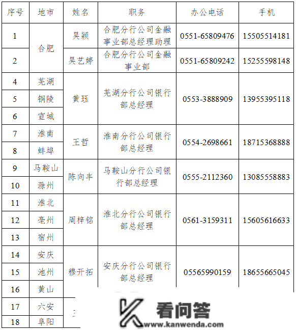 【十行千亿万七】招商银行合肥分行特色金融产物简介