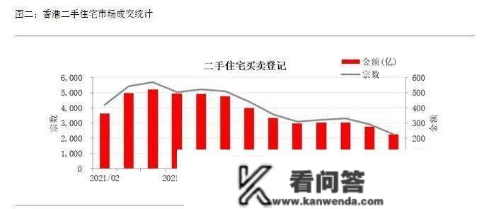 香港别墅等室第市场综述 「2022年2月」