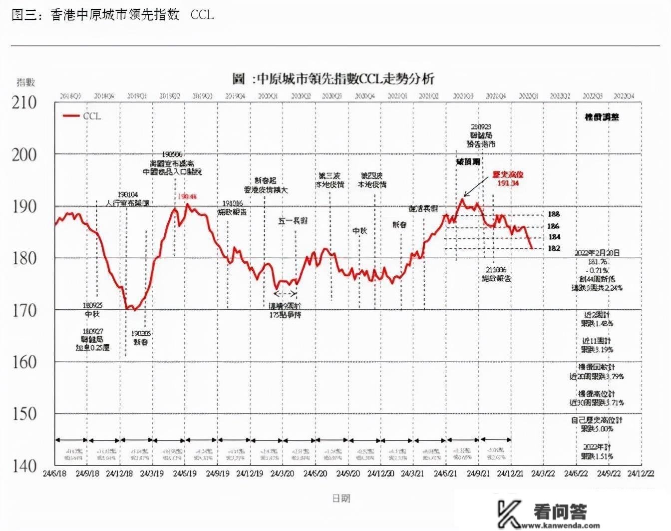 香港别墅等室第市场综述 「2022年2月」