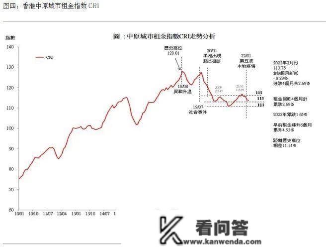 香港别墅等室第市场综述 「2022年2月」