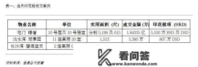 香港别墅等室第市场综述 「2022年2月」