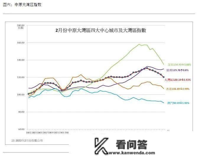 香港别墅等室第市场综述 「2022年2月」