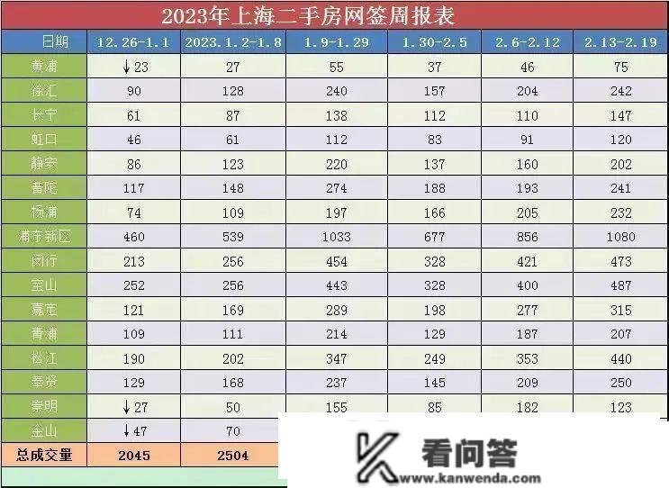 2023年的楼市好欠好，就看那几个点