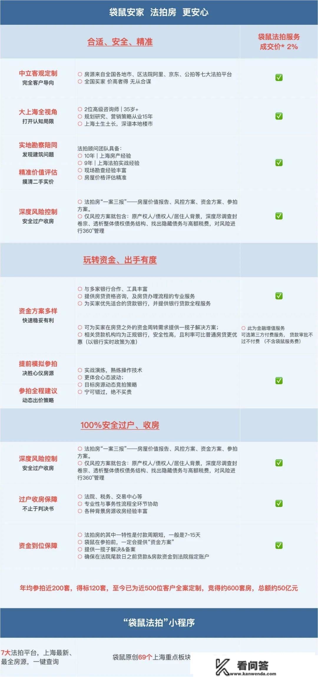 上海室第限购要解禁了？（中）2项先发政策