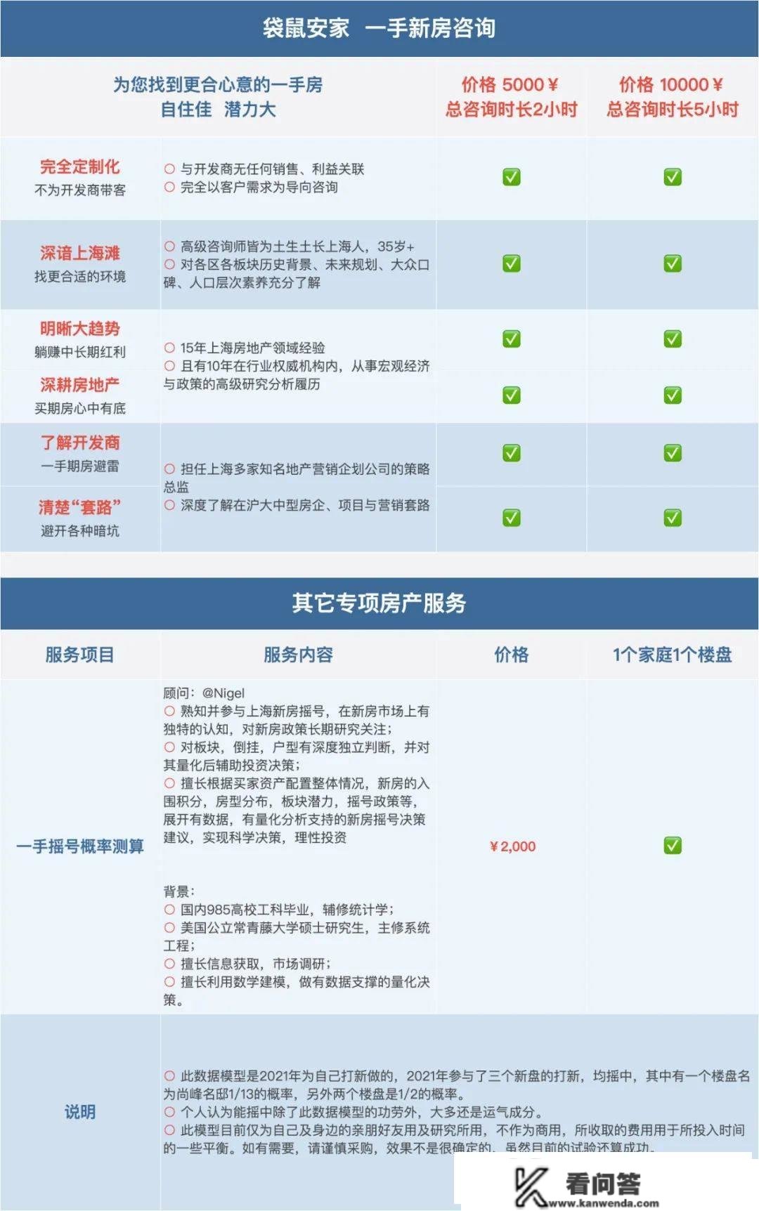 上海室第限购要解禁了？（中）2项先发政策