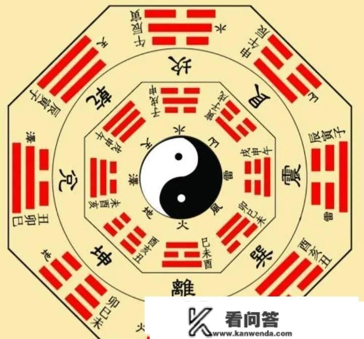 “天门不烧火，地湖不种树”是什么意思？