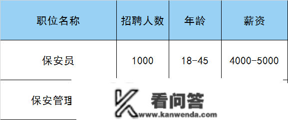 共招2268人！通州保用工保安+保洁行业专场雇用会！点开看——