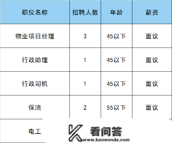 共招2268人！通州保用工保安+保洁行业专场雇用会！点开看——