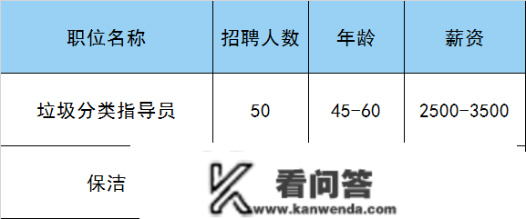 共招2268人！通州保用工保安+保洁行业专场雇用会！详情点开看——