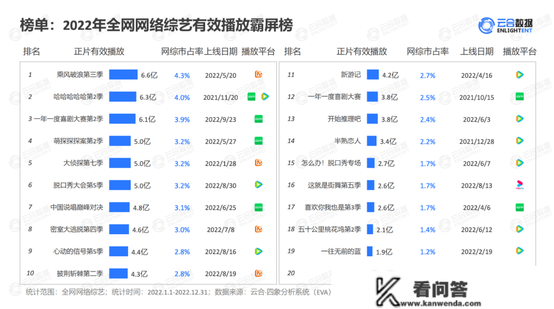 冷不丁13｜综艺行业或许该推倒重来了