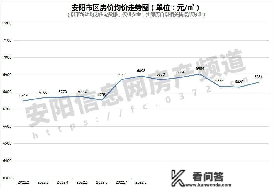 安阳楼市2月月报 | 新房销量近2000套、房价行跌上扬，呈现起色？