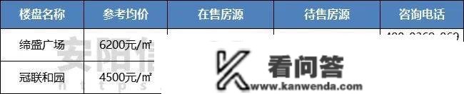 安阳楼市2月月报 | 新房销量近2000套、房价行跌上扬，呈现起色？