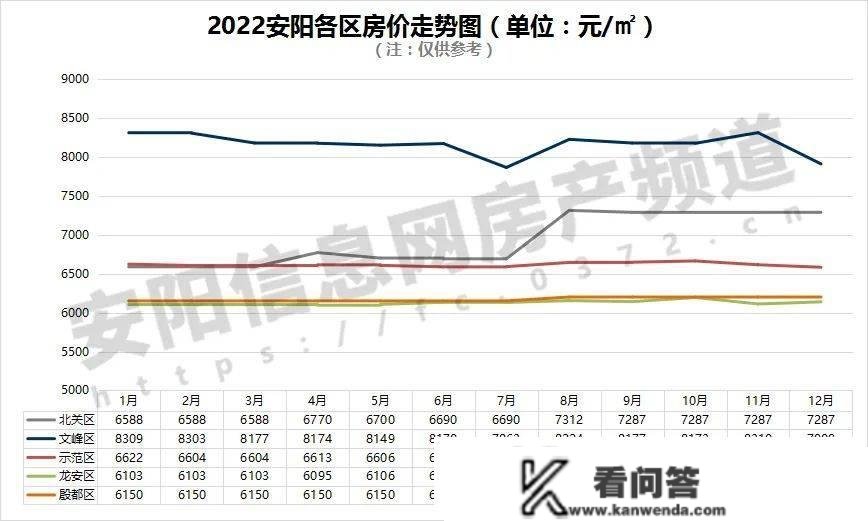 2022安阳楼市年报 | 新房成交狂跌5成、暖风频吹，风向要变？