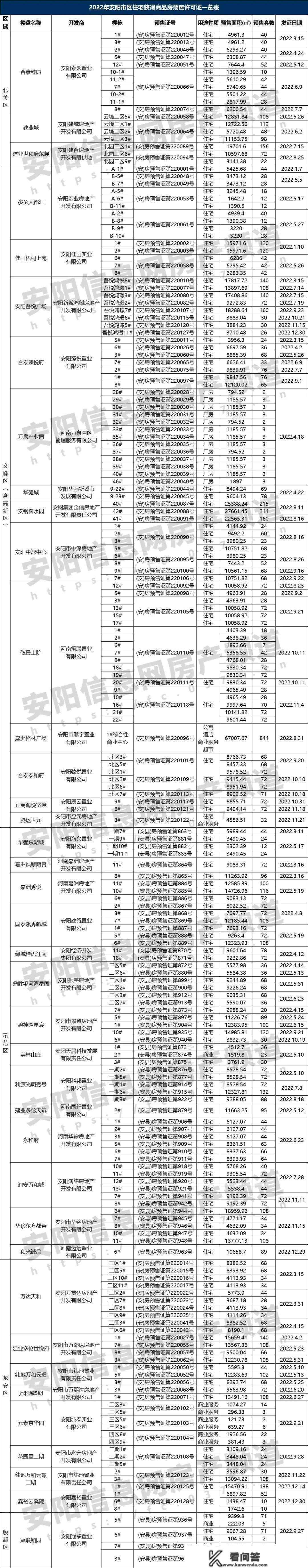 2022安阳楼市年报 | 新房成交狂跌5成、暖风频吹，风向要变？