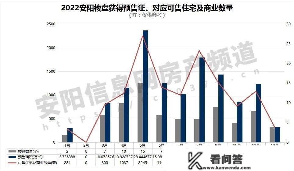 2022安阳楼市年报 | 新房成交狂跌5成、暖风频吹，风向要变？