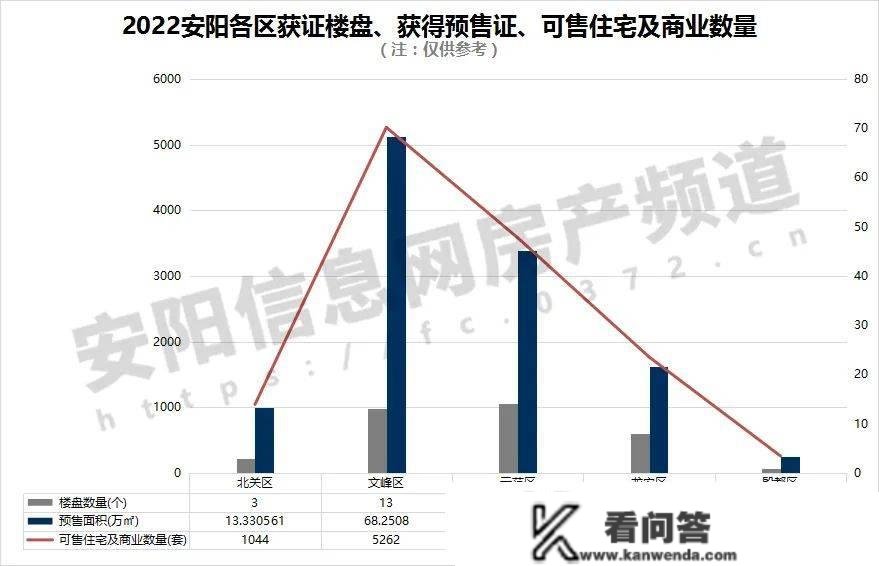 2022安阳楼市年报 | 新房成交狂跌5成、暖风频吹，风向要变？