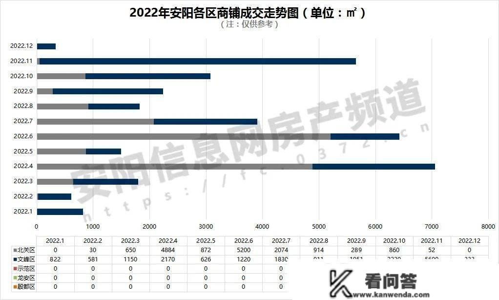 2022安阳楼市年报 | 新房成交狂跌5成、暖风频吹，风向要变？