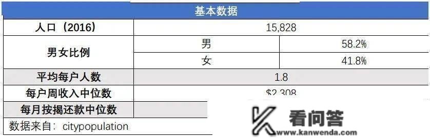 非富即贵，那个“最守旧、最欧洲”的区，华人想融入？太难了！