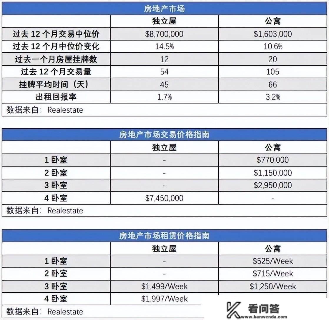 非富即贵，那个“最守旧、最欧洲”的区，华人想融入？太难了！