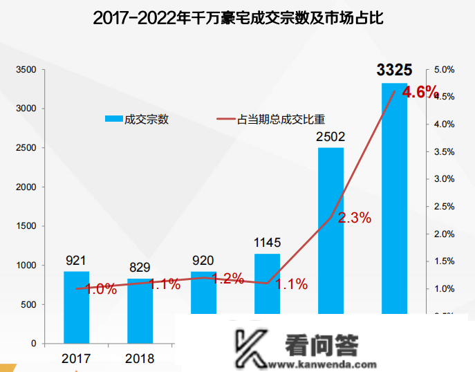 一线要放飞了？