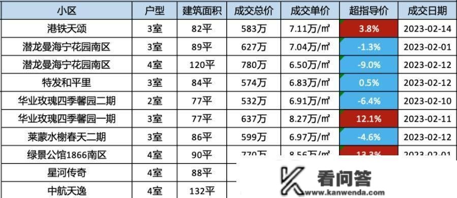 留意，豪宅抢跑了