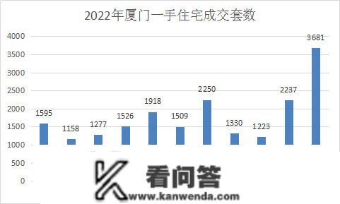 厦门顶级学区房也扛不住了？亏掉超1000万？那些豪宅价格大跳水！新房却发作涨价潮？