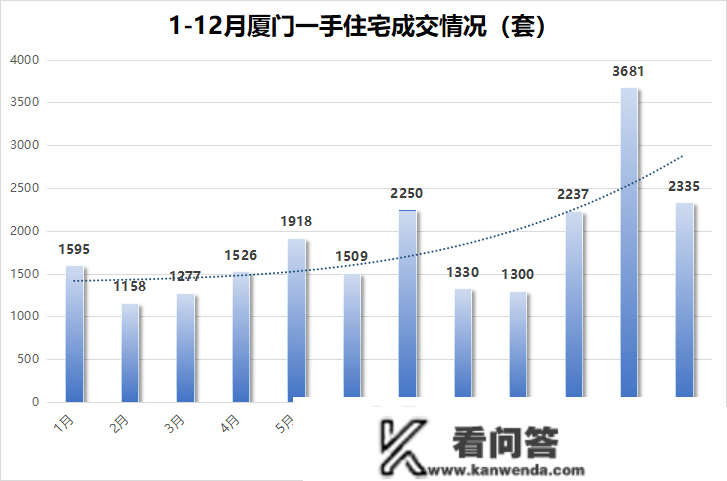 厦门顶级学区房也扛不住了？亏掉超1000万？那些豪宅价格大跳水！新房却发作涨价潮？