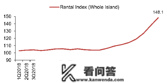 新加坡房租跃居亚洲第一贵，已经超越香港