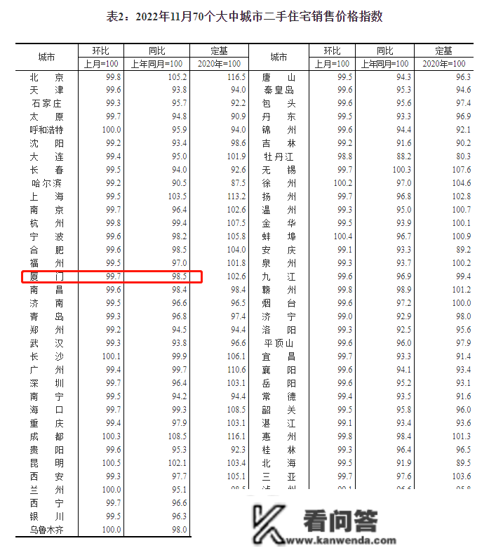 厦门顶级学区房也扛不住了？亏掉超1000万？那些豪宅价格大跳水！新房却发作涨价潮？