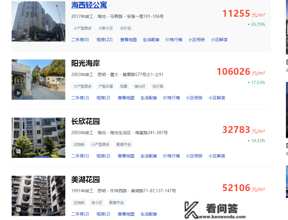 厦门顶级学区房也扛不住了？亏掉超1000万？那些豪宅价格大跳水！新房却发作涨价潮？