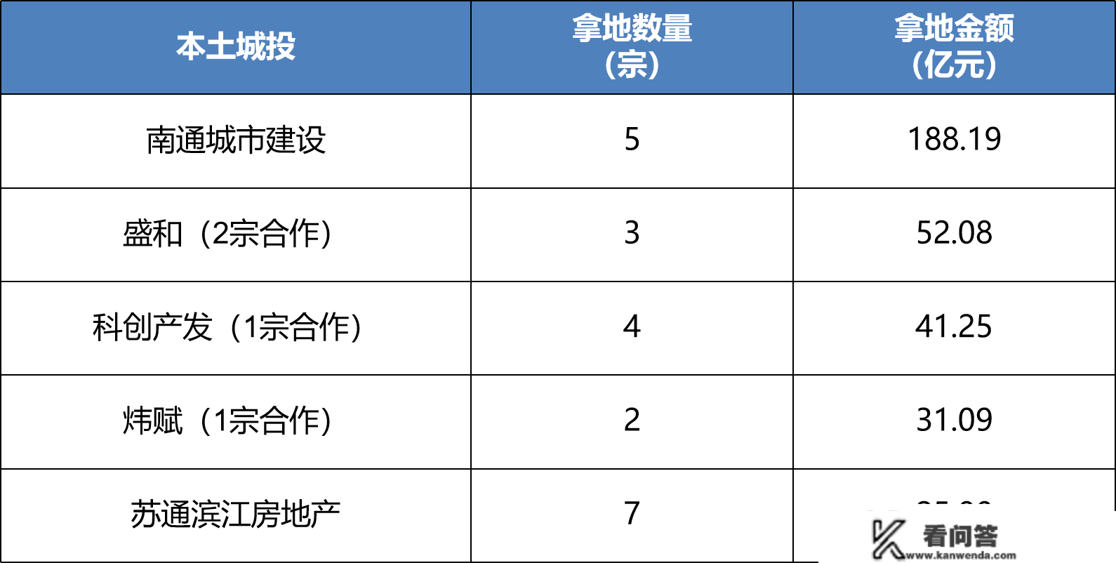 实在数据出炉！影响2023年南通房价走势