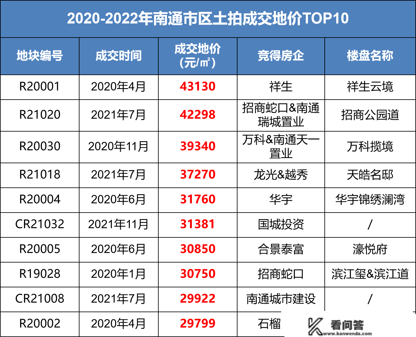 实在数据出炉！影响2023年南通房价走势