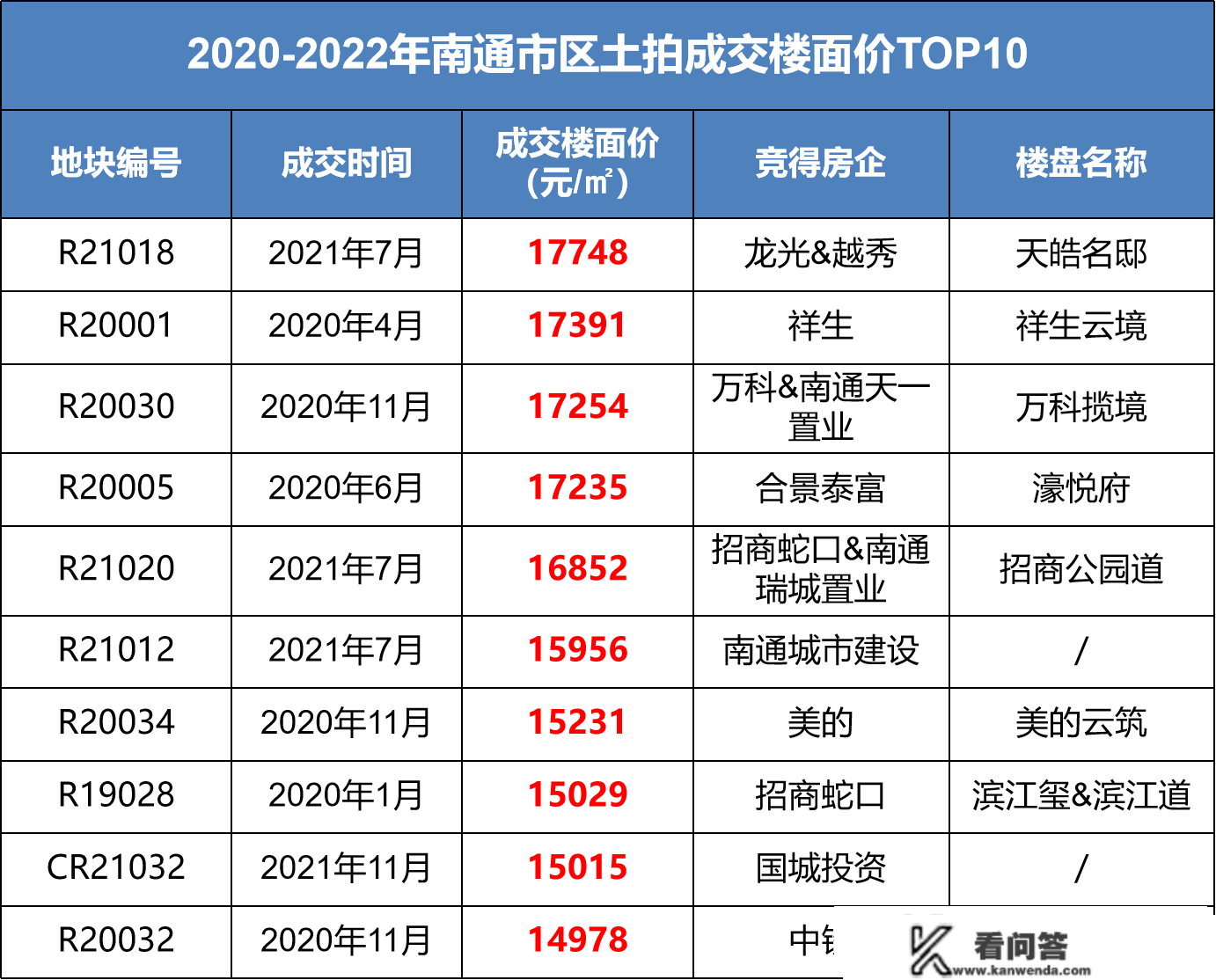 实在数据出炉！影响2023年南通房价走势