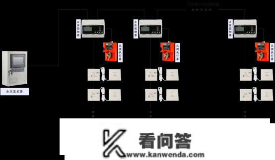 余压监控系统在某高层室第的应用计划